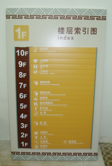 广州医学院医科院楼层索引牌